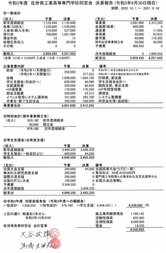 1.令和3年度決算報告(内訳及び監査報告)