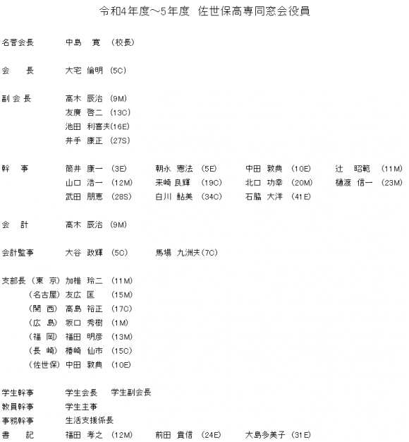 佐世保高専同窓会役員